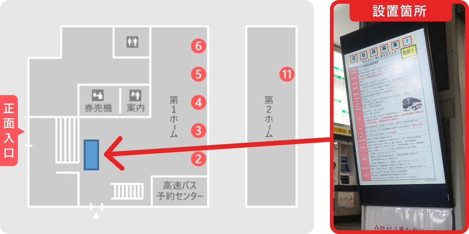 デジタルサイネージ広告の設置箇所